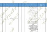 ثبت مجتمع فولاد بافق در فهرست منابع وزارت نفت